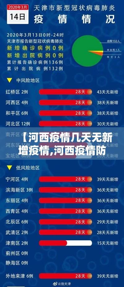 【河西疫情几天无新增疫情,河西疫情防控】 【河西疫情几天无新增疫情,河西疫情防控】