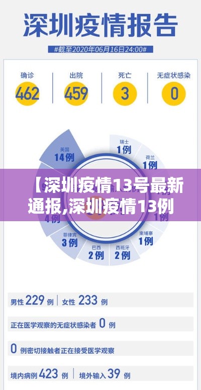 【深圳疫情13号最新通报,深圳疫情13例】 【深圳疫情13号最新通报,深圳疫情13例】