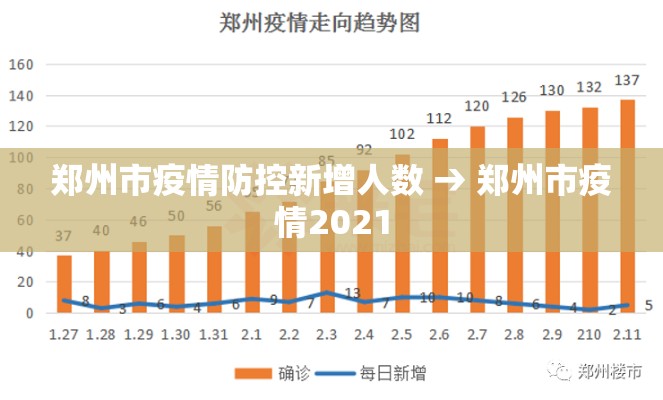 郑州市疫情防控新增人数 → 郑州市疫情2021 郑州市疫情防控新增人数 → 郑州市疫情2021