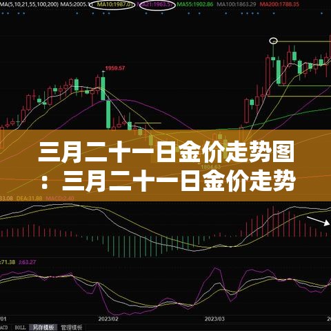 三月二十一日金价走势图:三月二十一日金价走势图分析 三月二十一日金价走势图:三月二十一日金价走势图分析