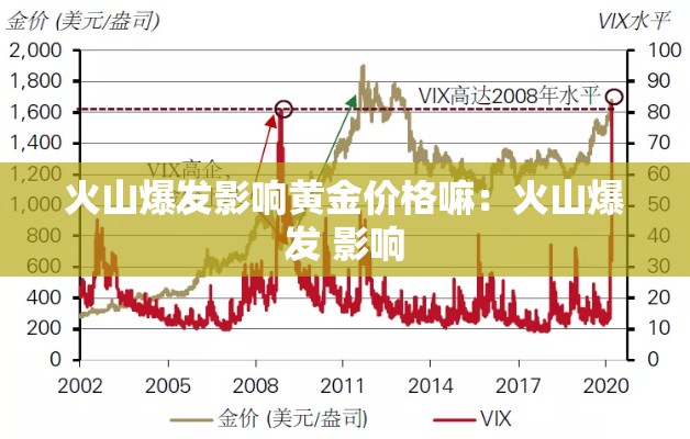 火山爆发影响黄金价格嘛:火山爆发 影响 火山爆发影响黄金价格嘛:火山爆发 影响