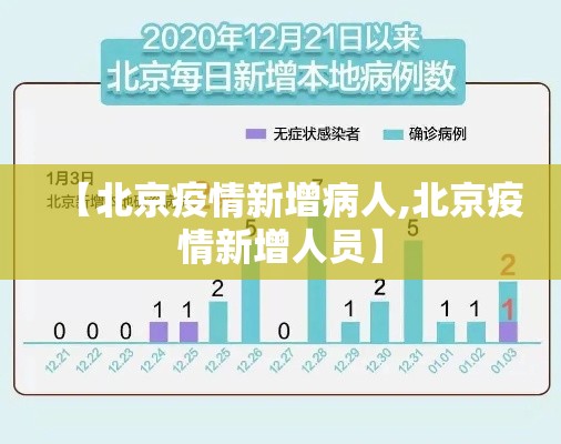 【北京疫情新增病人,北京疫情新增人员】