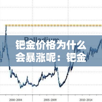 钯金价格为什么会暴涨呢：钯金价格为什么会暴涨呢知乎