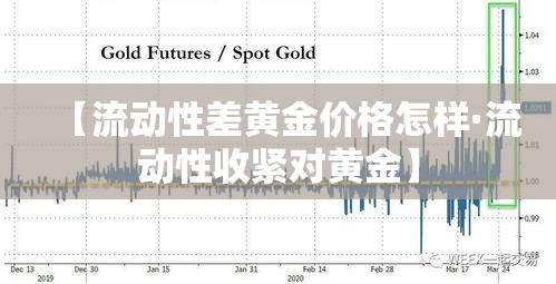 【流动性差黄金价格怎样·流动性收紧对黄金】