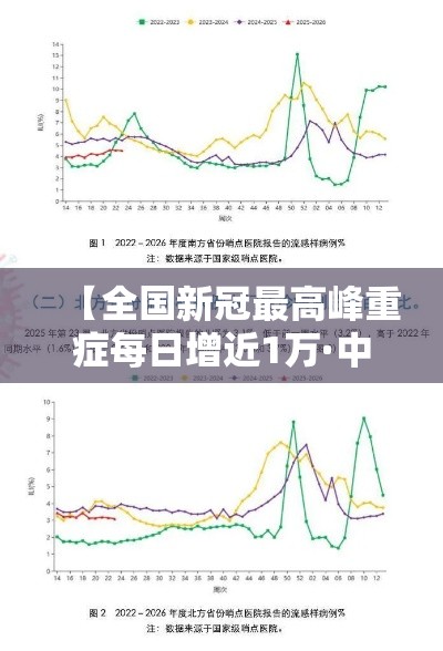 【全国新冠最高峰重症每日增近1万·中国新冠肺炎最高峰达到多少人】 【全国新冠最高峰重症每日增近1万·中国新冠肺炎最高峰达到多少人】