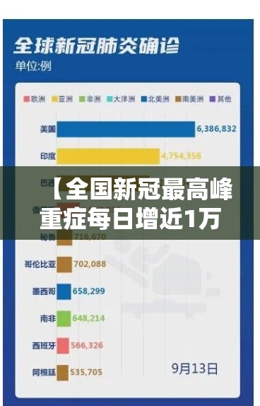 【全国新冠最高峰重症每日增近1万·中国新冠肺炎最高峰达到多少人】 【全国新冠最高峰重症每日增近1万·中国新冠肺炎最高峰达到多少人】