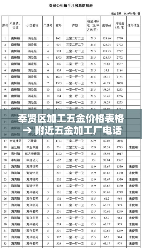 奉贤区加工五金价格表格 → 附近五金加工厂电话 奉贤区加工五金价格表格 → 附近五金加工厂电话