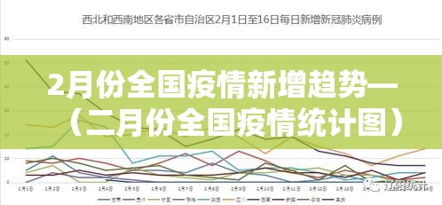 2月份全国疫情新增趋势—(二月份全国疫情统计图) 2月份全国疫情新增趋势—(二月份全国疫情统计图)
