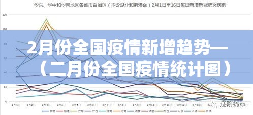 2月份全国疫情新增趋势—(二月份全国疫情统计图) 2月份全国疫情新增趋势—(二月份全国疫情统计图)