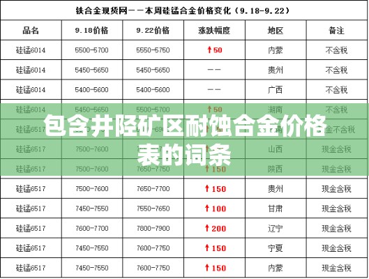 包含井陉矿区耐蚀合金价格表的词条 包含井陉矿区耐蚀合金价格表的词条