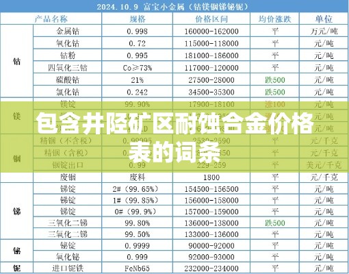 包含井陉矿区耐蚀合金价格表的词条 包含井陉矿区耐蚀合金价格表的词条