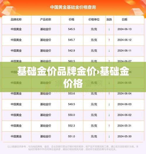 基础金价品牌金价›基础金价格