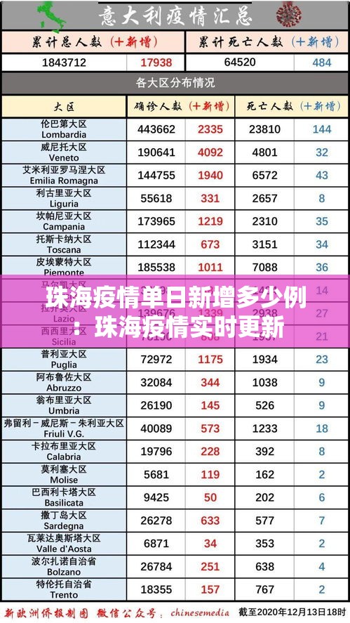 珠海疫情单日新增多少例:珠海疫情实时更新 珠海疫情单日新增多少例:珠海疫情实时更新