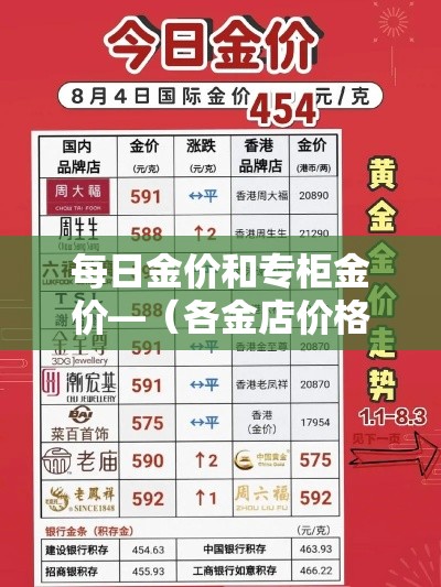 每日金价和专柜金价—(各金店价格) 每日金价和专柜金价—(各金店价格)
