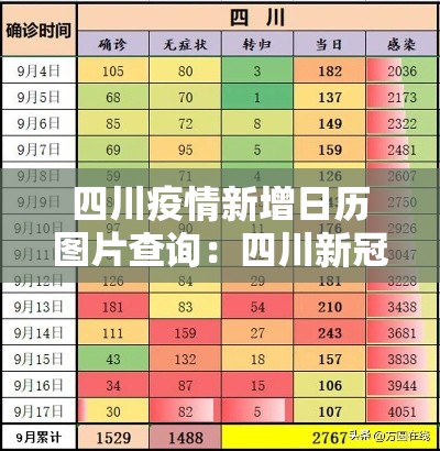 四川疫情新增日历图片查询:四川新冠疫情新增行程 四川疫情新增日历图片查询:四川新冠疫情新增行程