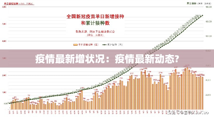疫情最新增状况：疫情最新动态?