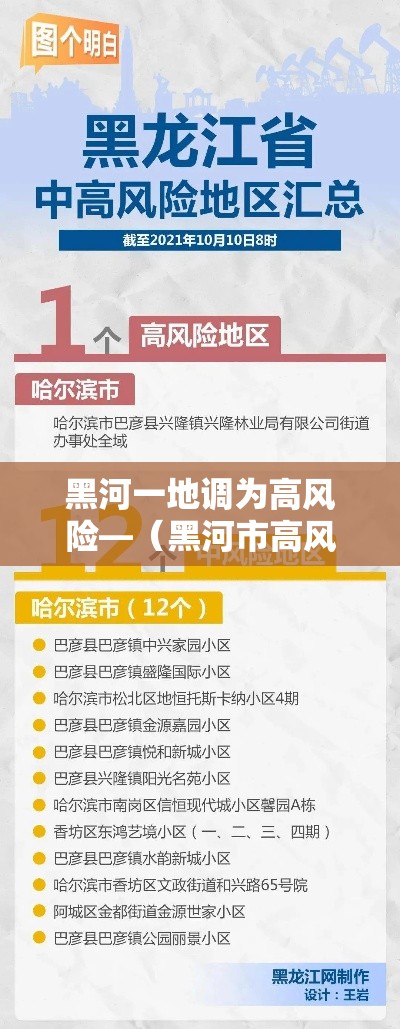 黑河一地调为高风险—(黑河市高风险地区吗) 黑河一地调为高风险—(黑河市高风险地区吗)