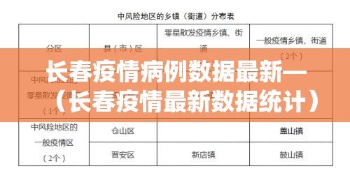 长春疫情病例数据最新—(长春疫情最新数据统计) 长春疫情病例数据最新—(长春疫情最新数据统计)