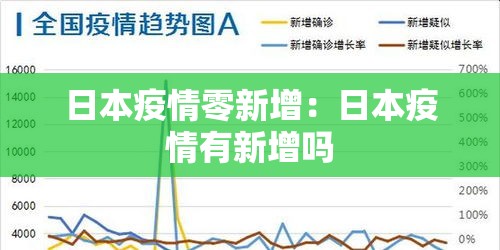 31省区市新增确诊42例本土33例—(31省区市新增确诊144例 本土126例) 31省区市新增确诊42例本土33例—(31省区市新增确诊144例 本土126例)