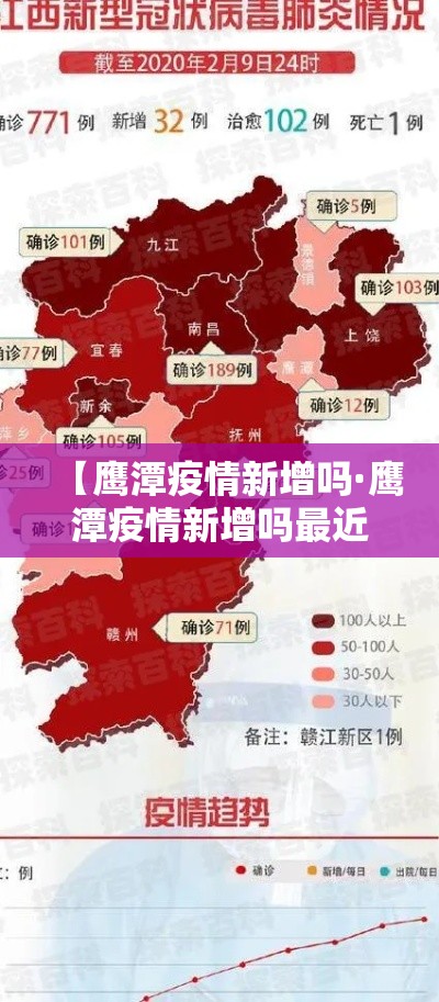 【鹰潭疫情新增吗·鹰潭疫情新增吗最近】