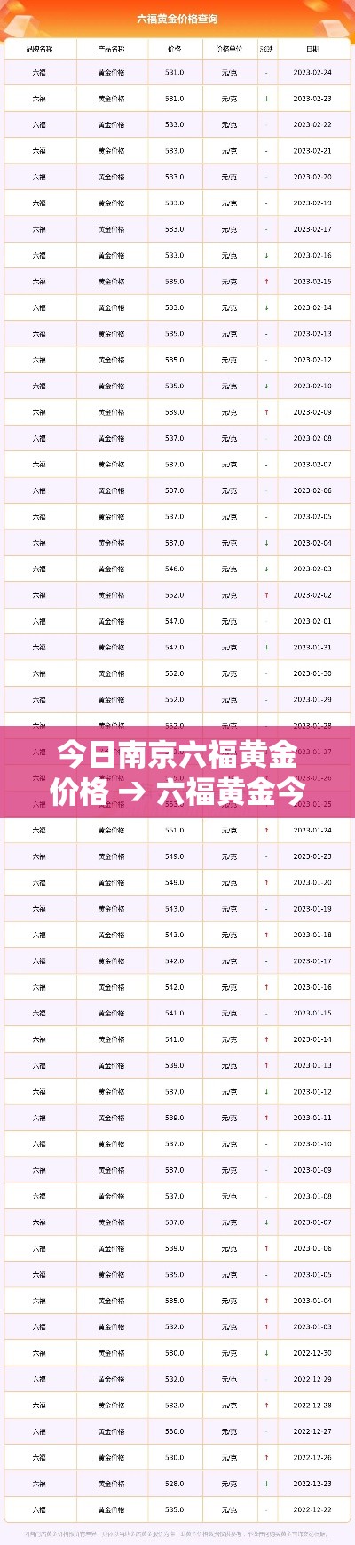 今日南京六福黄金价格 → 六福黄金今天价格 今日南京六福黄金价格 → 六福黄金今天价格