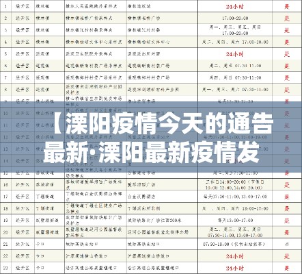 【溧阳疫情今天的通告最新·溧阳最新疫情发布】 【溧阳疫情今天的通告最新·溧阳最新疫情发布】