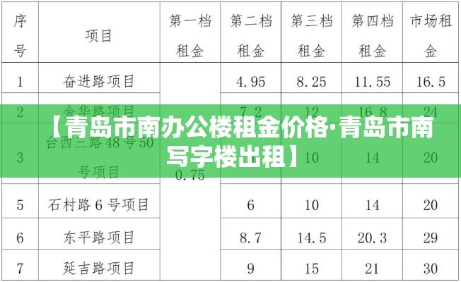 【青岛市南办公楼租金价格·青岛市南写字楼出租】