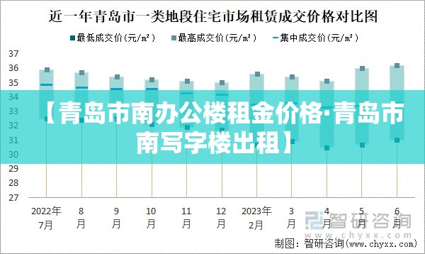 【青岛市南办公楼租金价格·青岛市南写字楼出租】