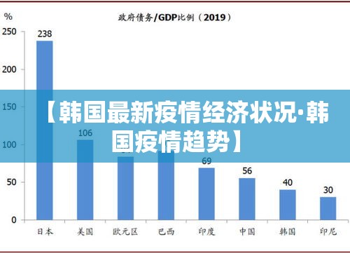 【韩国最新疫情经济状况·韩国疫情趋势】