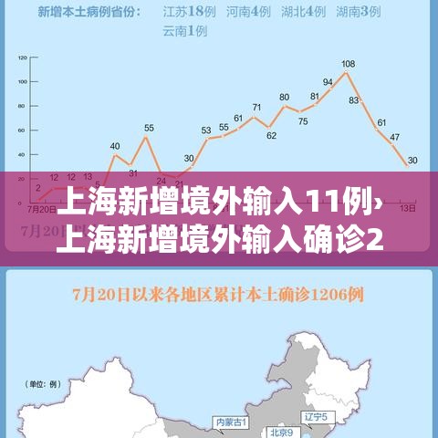 上海新增境外输入11例›上海新增境外输入确诊2例 上海新增境外输入11例›上海新增境外输入确诊2例