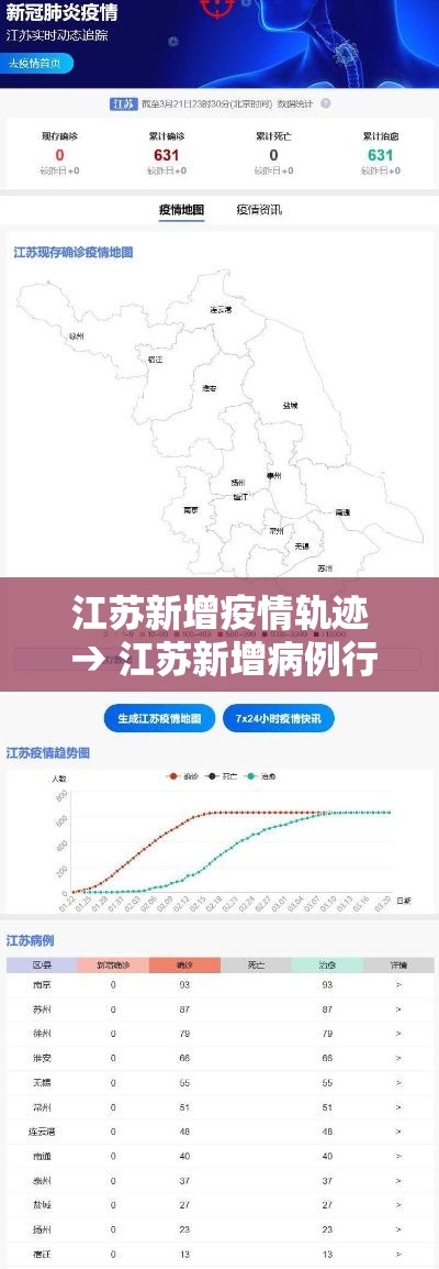 江苏新增疫情轨迹 → 江苏新增病例行动轨迹公布