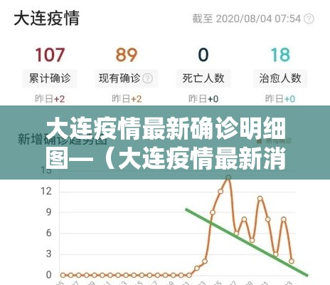 大连疫情最新确诊明细图—（大连疫情最新消息确诊人数）