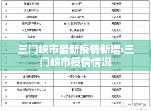 三门峡市最新疫情新增›三门峡市疫情情况 三门峡市最新疫情新增›三门峡市疫情情况