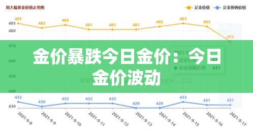 金价暴跌今日金价：今日金价波动