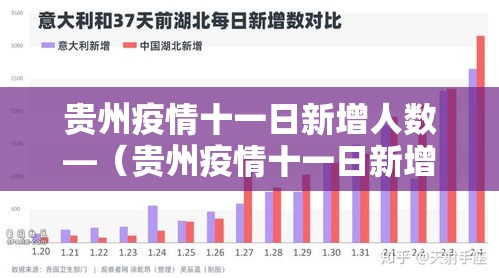 贵州疫情十一日新增人数—（贵州疫情十一日新增人数最新）