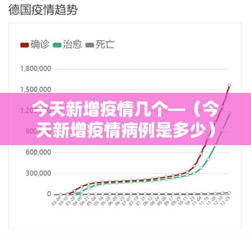 今天新增疫情几个—(今天新增疫情病例是多少) 今天新增疫情几个—(今天新增疫情病例是多少)
