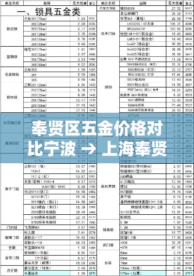 奉贤区五金价格对比宁波 → 上海奉贤五金市场