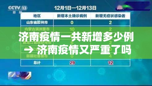 济南疫情一共新增多少例 → 济南疫情又严重了吗 济南疫情一共新增多少例 → 济南疫情又严重了吗
