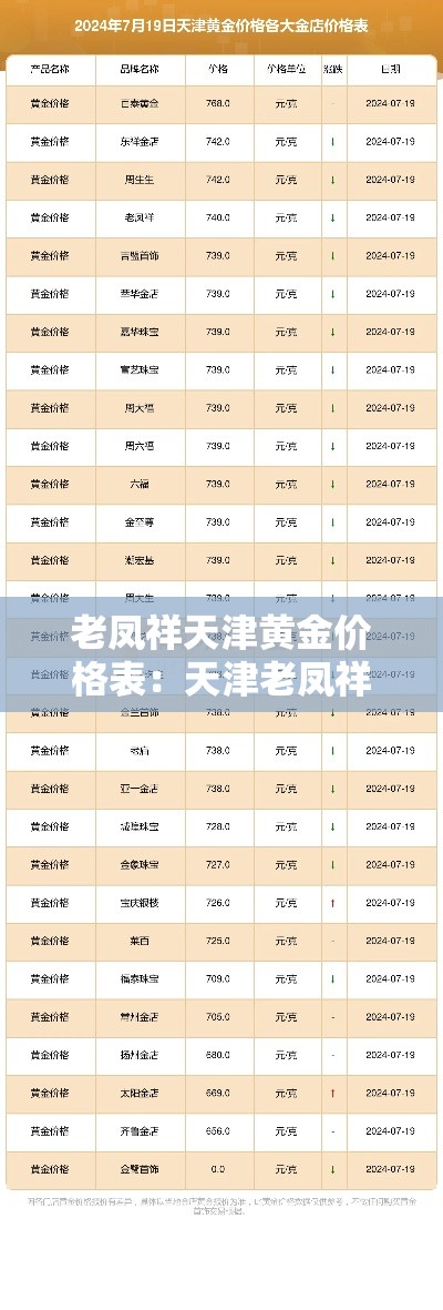 老凤祥天津黄金价格表：天津老凤祥金价今日价格官网