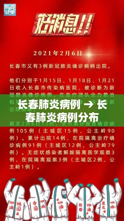 长春肺炎病例 → 长春肺炎病例分布