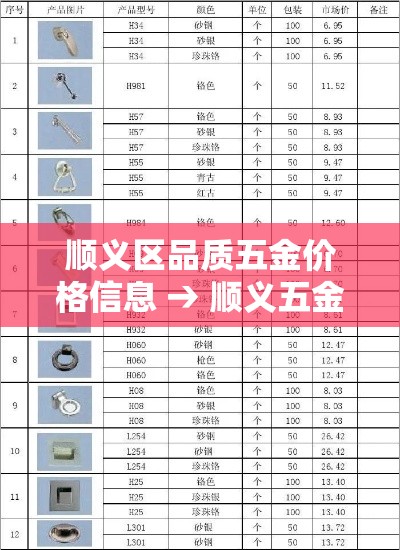 顺义区品质五金价格信息 → 顺义五金建材