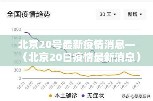 北京20号最新疫情消息—(北京20日疫情最新消息) 北京20号最新疫情消息—(北京20日疫情最新消息)