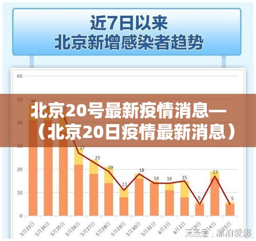北京20号最新疫情消息—(北京20日疫情最新消息) 北京20号最新疫情消息—(北京20日疫情最新消息)