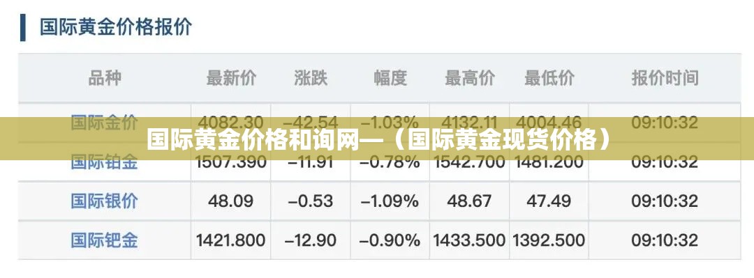 国际黄金价格和询网—(国际黄金现货价格) 国际黄金价格和询网—(国际黄金现货价格)