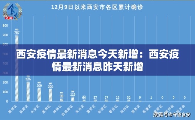 西安疫情最新消息今天新增:西安疫情最新消息昨天新增 西安疫情最新消息今天新增:西安疫情最新消息昨天新增