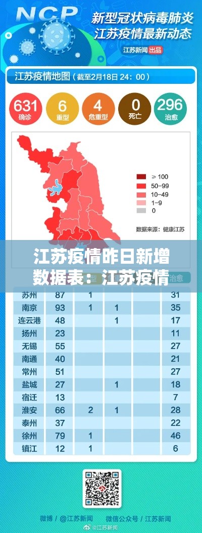 江苏疫情昨日新增数据表：江苏疫情最新2020今天新增