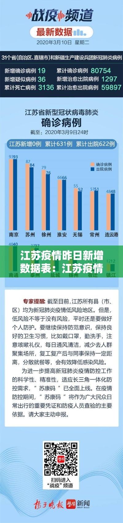 江苏疫情昨日新增数据表：江苏疫情最新2020今天新增