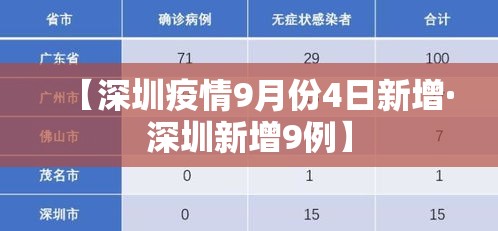 【深圳疫情9月份4日新增·深圳新增9例】 【深圳疫情9月份4日新增·深圳新增9例】