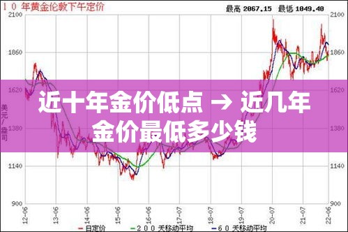 近十年金价低点 → 近几年金价最低多少钱 近十年金价低点 → 近几年金价最低多少钱