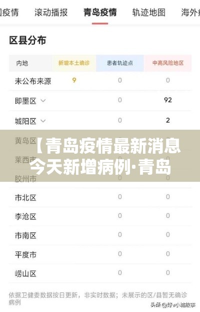【青岛疫情最新消息今天新增病例·青岛疫情最新消息今天新增病例轨迹】